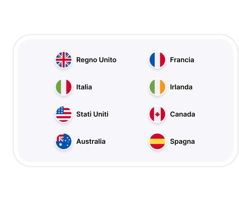 Guida in tutto il mondo