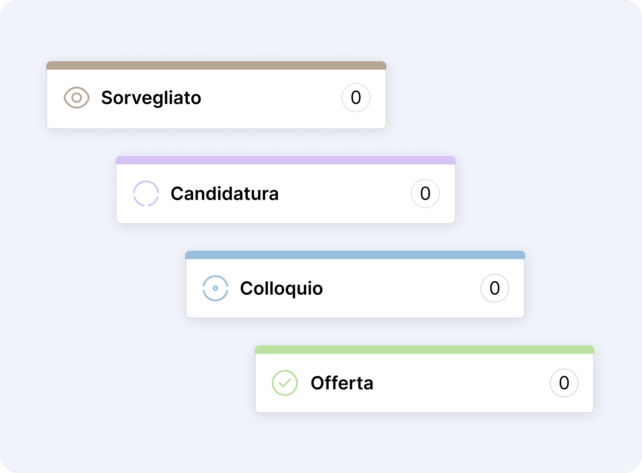 Gestione delle Candidature